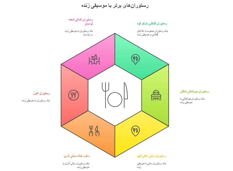  بهترین رستوران های موسیقی زنده تهران
